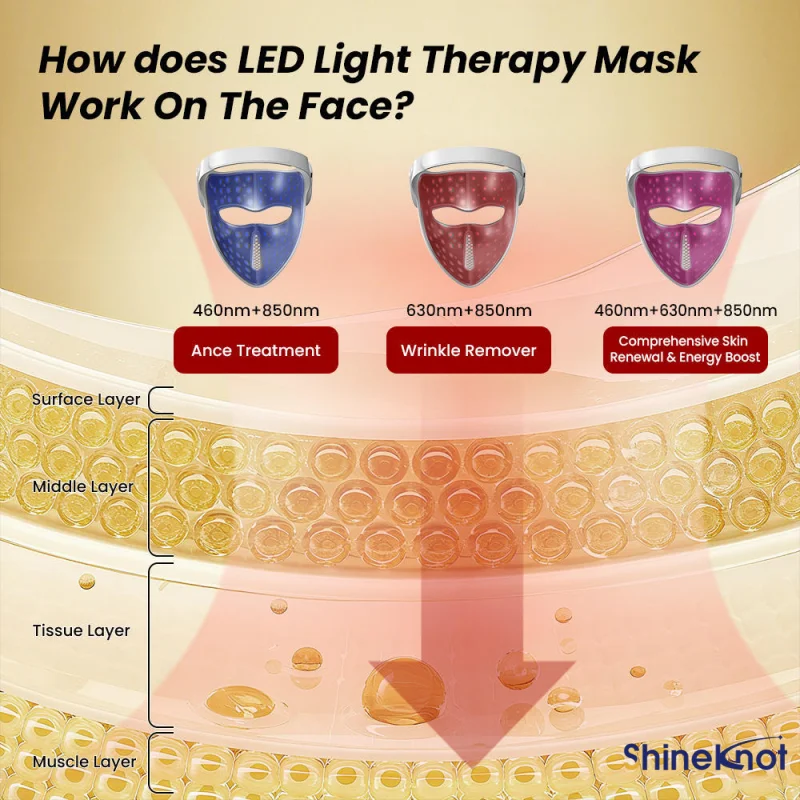 Фото Инфракрасная косметическая маска SHINEKNOT для лица с красными и синими LED-лампами для ухода за кожей, перезаряжаемая, 630НМ+460НМ+850НМ, голосовое управление по Bluetooth №2