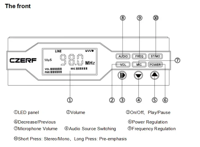 FM-передатчик мощностью 1 Вт обновленный FM-радиопередатчик портативный