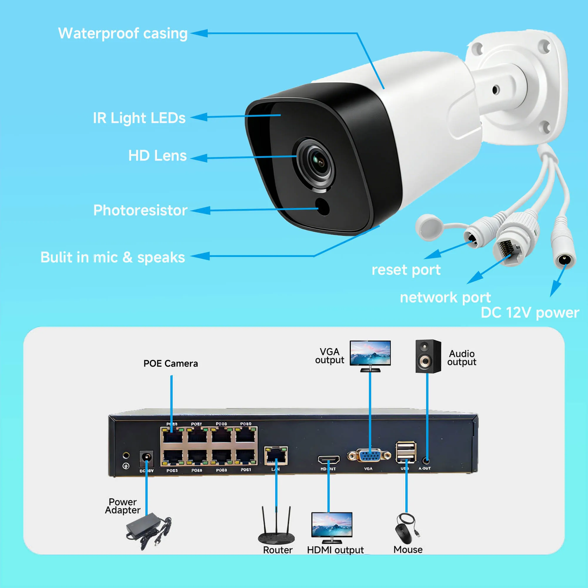 BFMore 8-канальный 4K PoE NVR 8MP 5MP H.265 940нм сетевой видеорегистратор с двусторонней аудиосвязью для систем видеонаблюдения и камер безопасности ONVIF (art.: 3920dbcb6c9be) - 3920dbcb6c9be