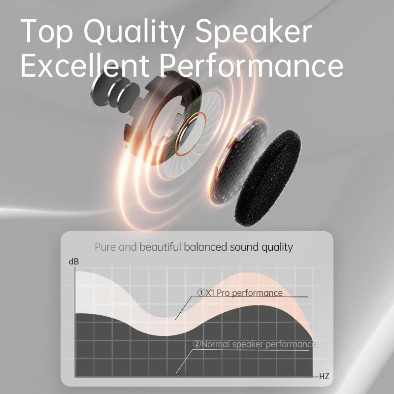 Bluetooth-гарнитура для мотоциклетного шлема X1 Pro IPX6 1000 м