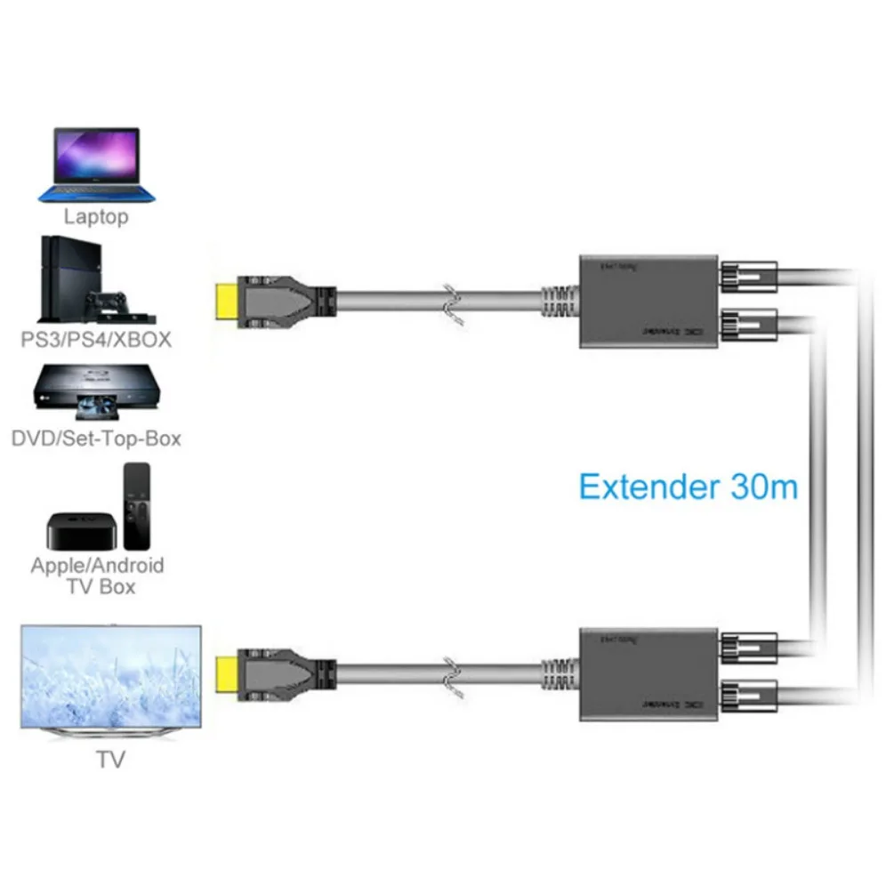 Двойной удлинитель RJ45 HDMI-совместимый CAT 5e6 LAN Ethernet-кабель адаптер до 10 футов 1080P для