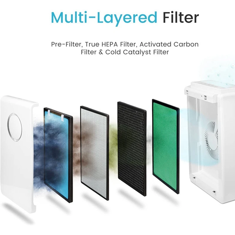 Promotion!2-Pack Replacement HEPA Filters Suitable For Pro Breeze PB-P01 CADR 281 Part Number PB-P01F |