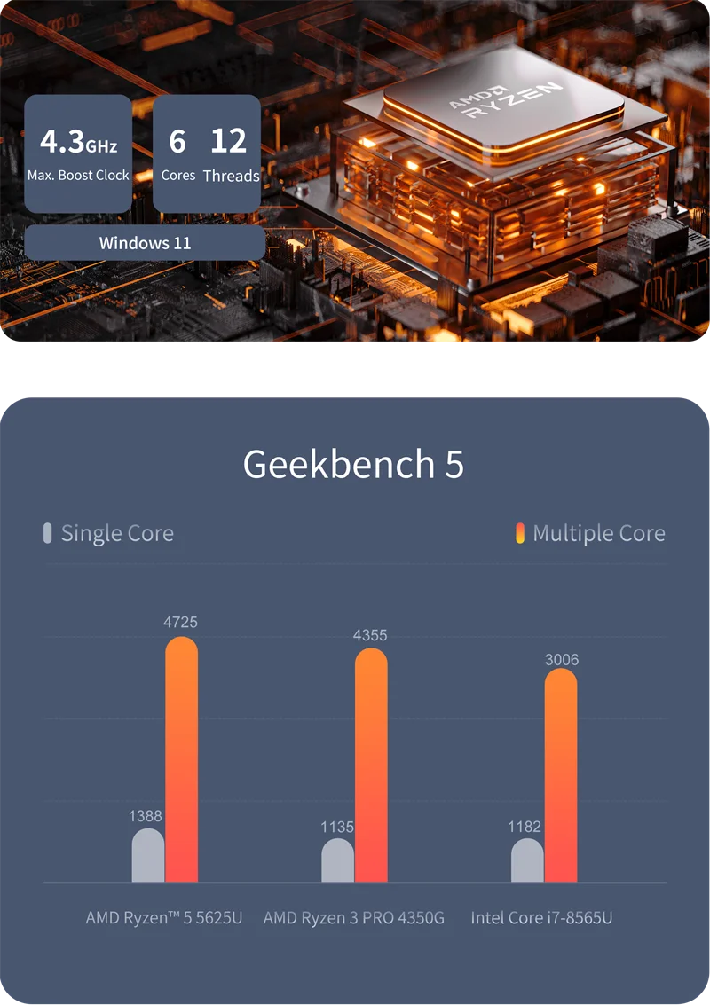 Мини-ПК Minisforum UM560 AMD Ryzen 5 5625U Windows 11 Dual Wifi M.2 2280 256/512 ГБ SSD 4K @ 60 Гц трислойный дисплей