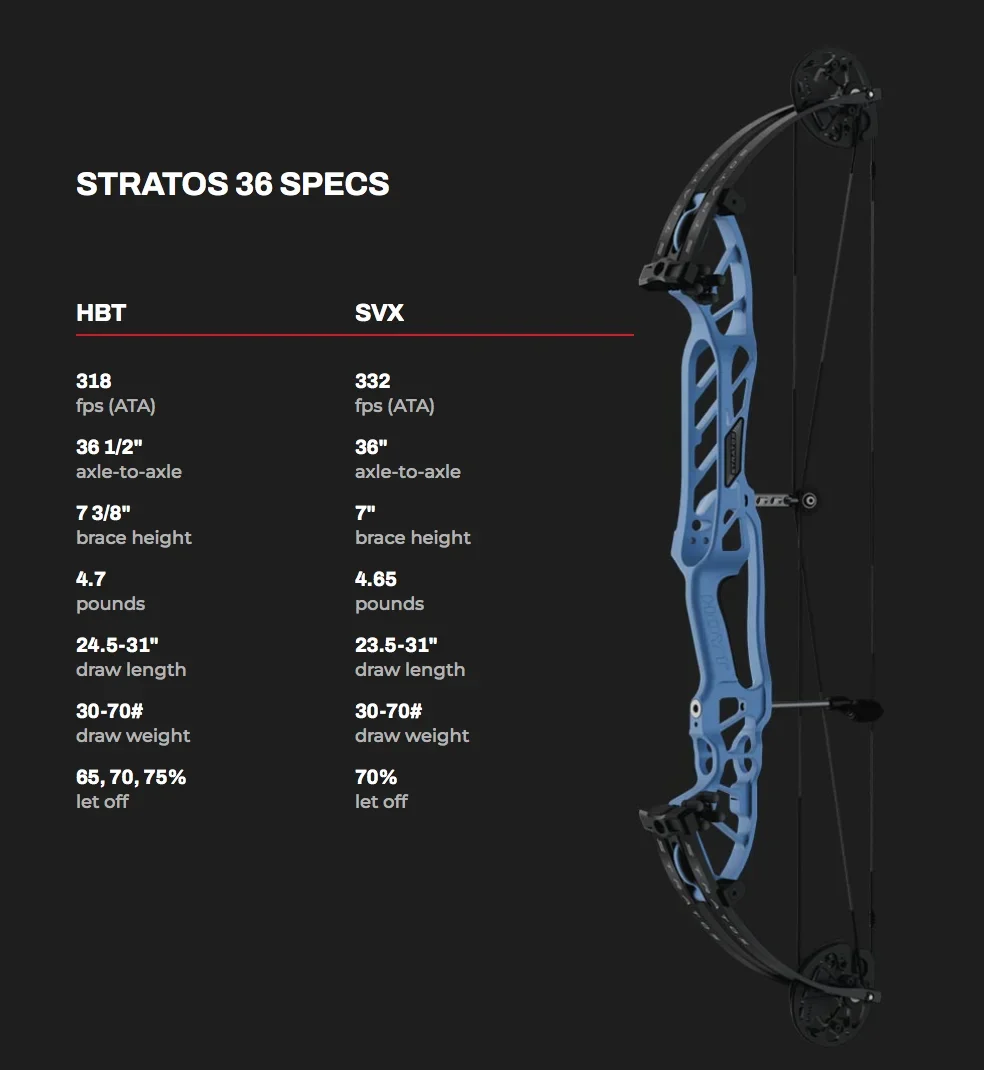 Струтофрический точный композитный лук для конкурентоспособной стрельбы из