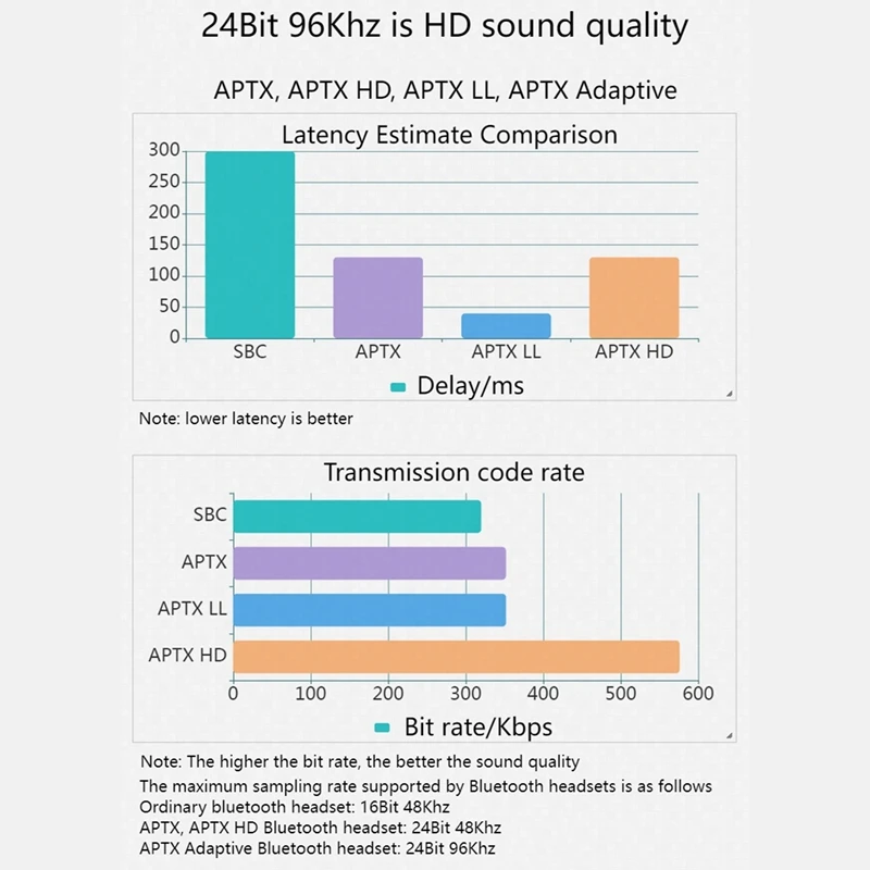 24Bit AptX LL HD Bluetooth 5 2 передатчик QCC3040 CSR USB беспроводной аудио адаптер без драйвера