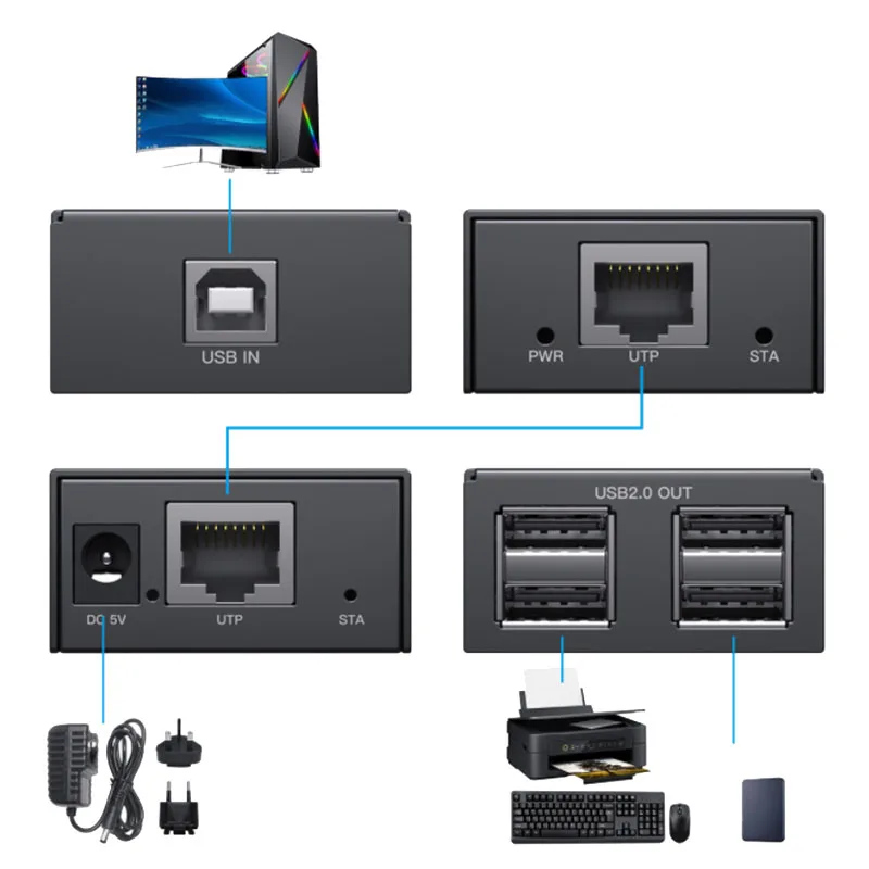 Удлинитель USB с 4 портами 2 0 по сети Ethernet Cat5e/6/7 не требует драйвера |