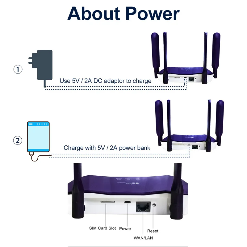 Модем B818 CAT4 4g Wi-Fi роутер со слотом для Sim-карты беспроводная сеть LTE Мобильная