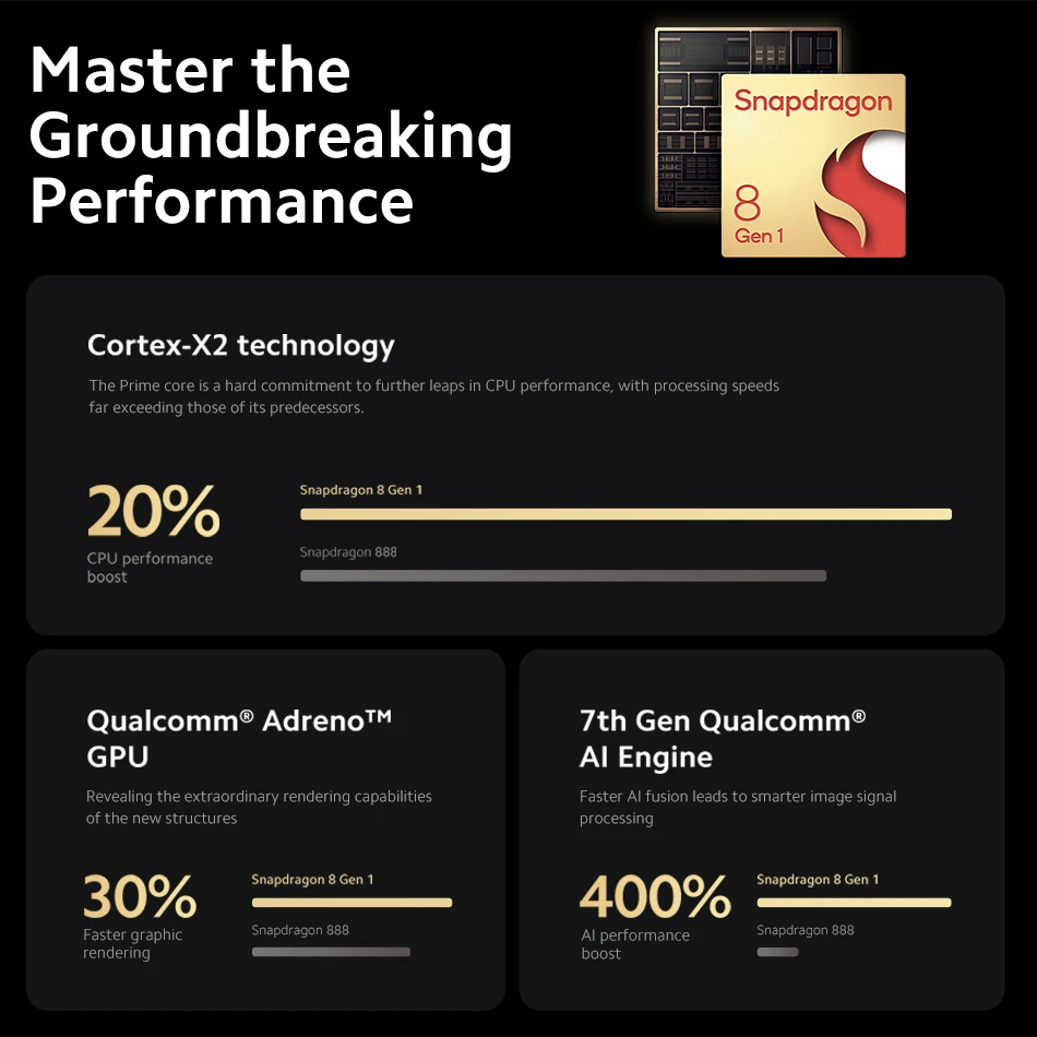 Xiaomi Mi 12 Pro глобальная версия Snapdragon 8 gen 1 Octa Core 120Hz AMOLED DotDisplay 120W HyperCharge 50MP Camera