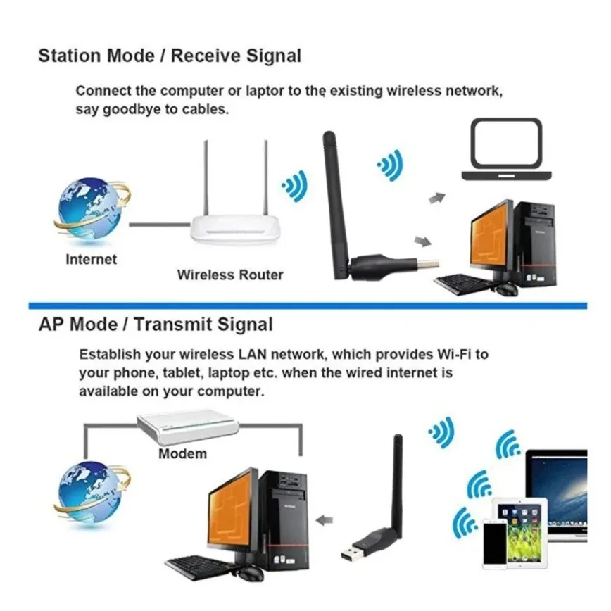 Фото 150 Мбит/с USB-адаптер Wi-Fi 2,4 ГГц с антенной MT7601 USB Беспроводная сетевая карта 802.11n/g/b Ethernet-ключ LAN ПК WiFi-приемник №2