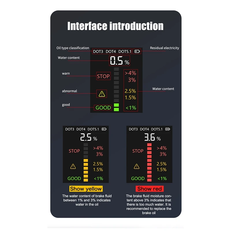 V066 детектор тормозного масла для диагностики автомобильного тестер влажности