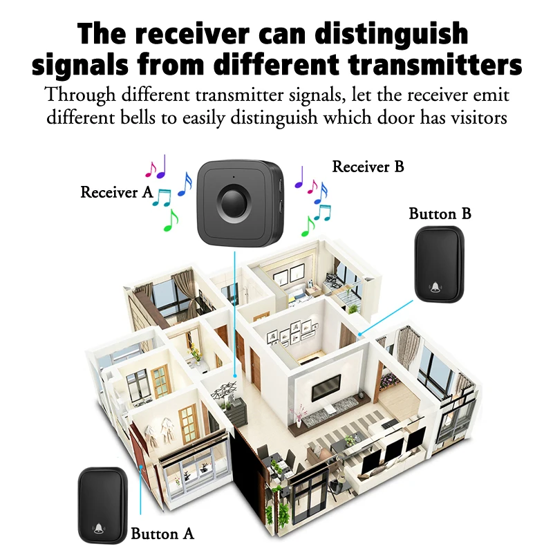 Водонепроницаемый умный беспроводной дверной звонок CACAZI автономный 60 мелодий