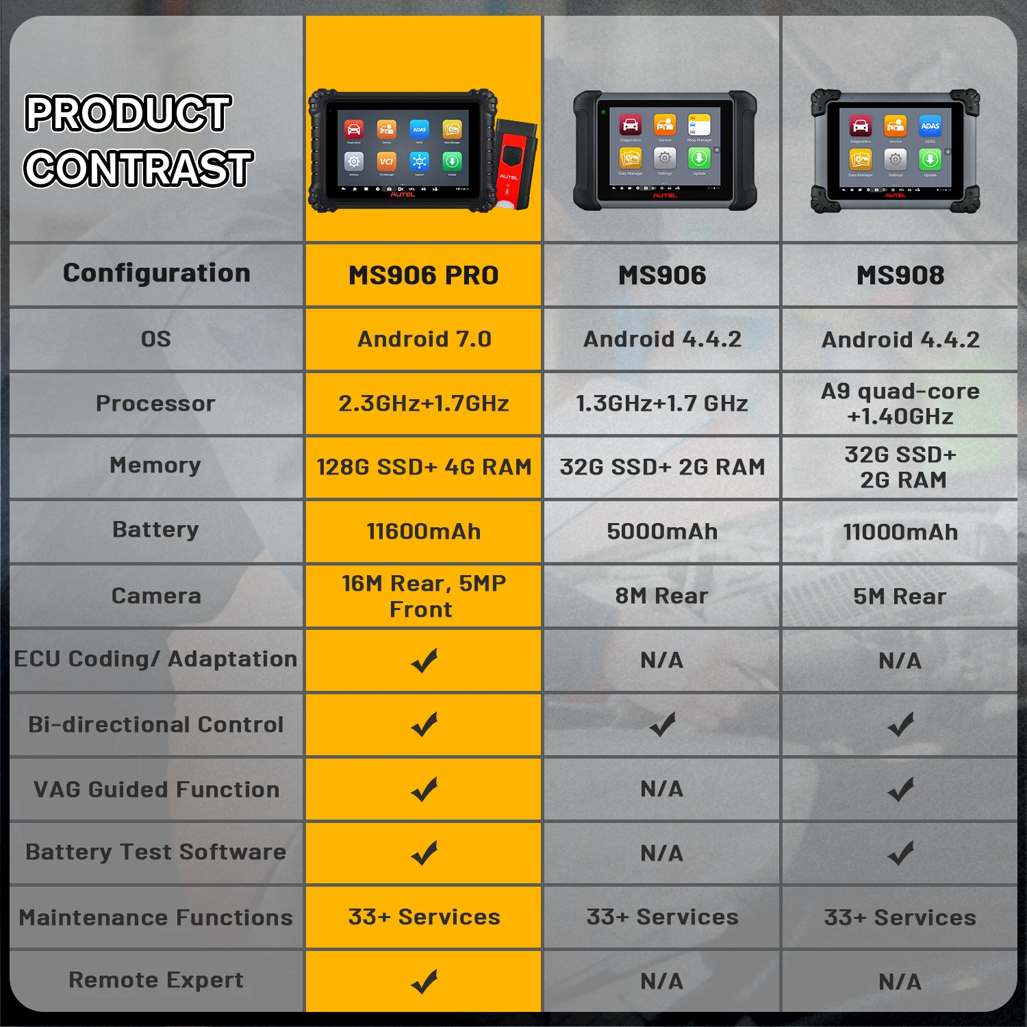 Autel MaxiSYS MS906 Pro OBD2 автомобильный сканер диагностический для кодирования ECU все