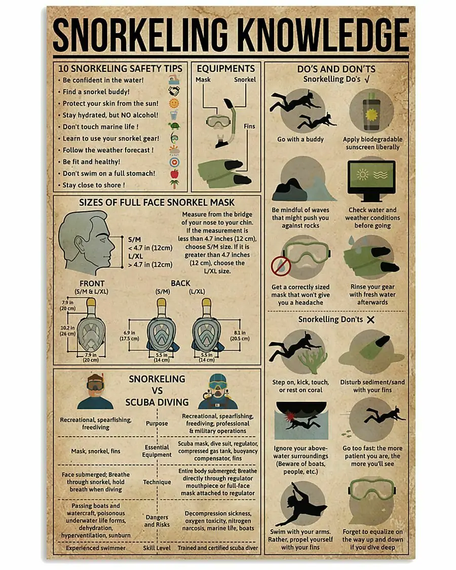 

Знания о подводном плавании, металлический жестяной знак, классические знания, обучение для кабинета, гостиной, спальни, настенный Декор дл...