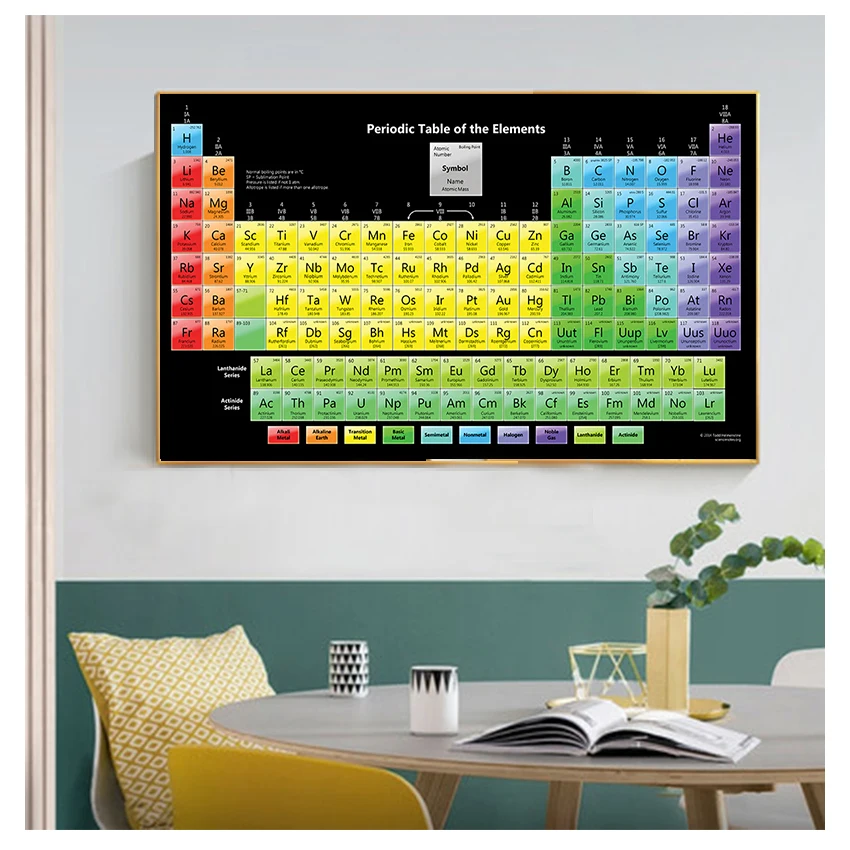 Таблица химических фотографий настенная живопись настенные картины для