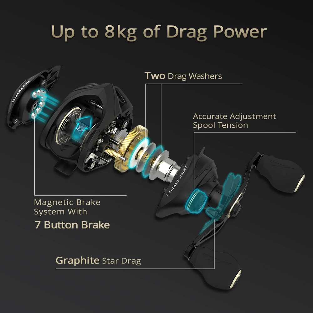 KastKing Eagle Baitcasting Fishing Reel 7 +1 Shielded Stainless Steel Ball Bearings 8kg Max Drag Magnetic Brakes Coil |