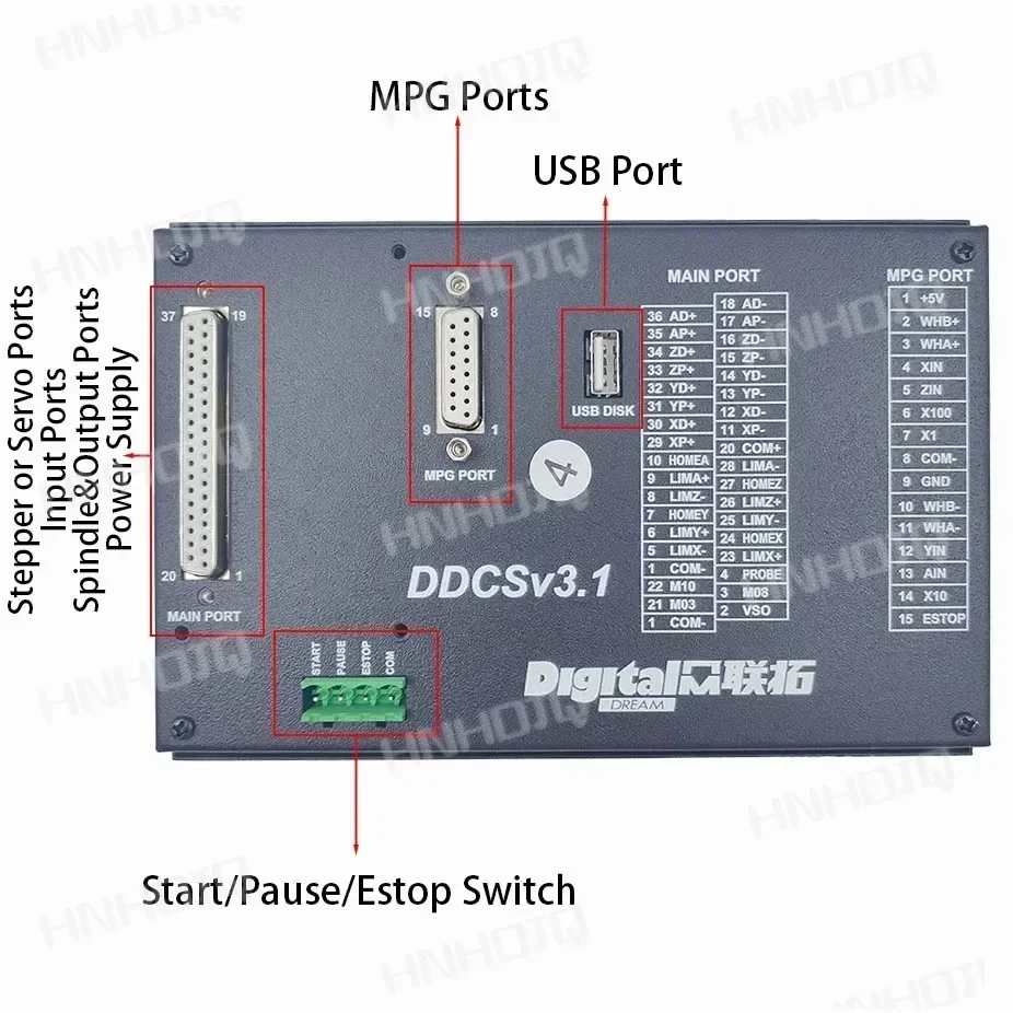 DDCSV4.1 DDCSV3.1 Автономная система управления движением с ЧПУ Контроллер движения