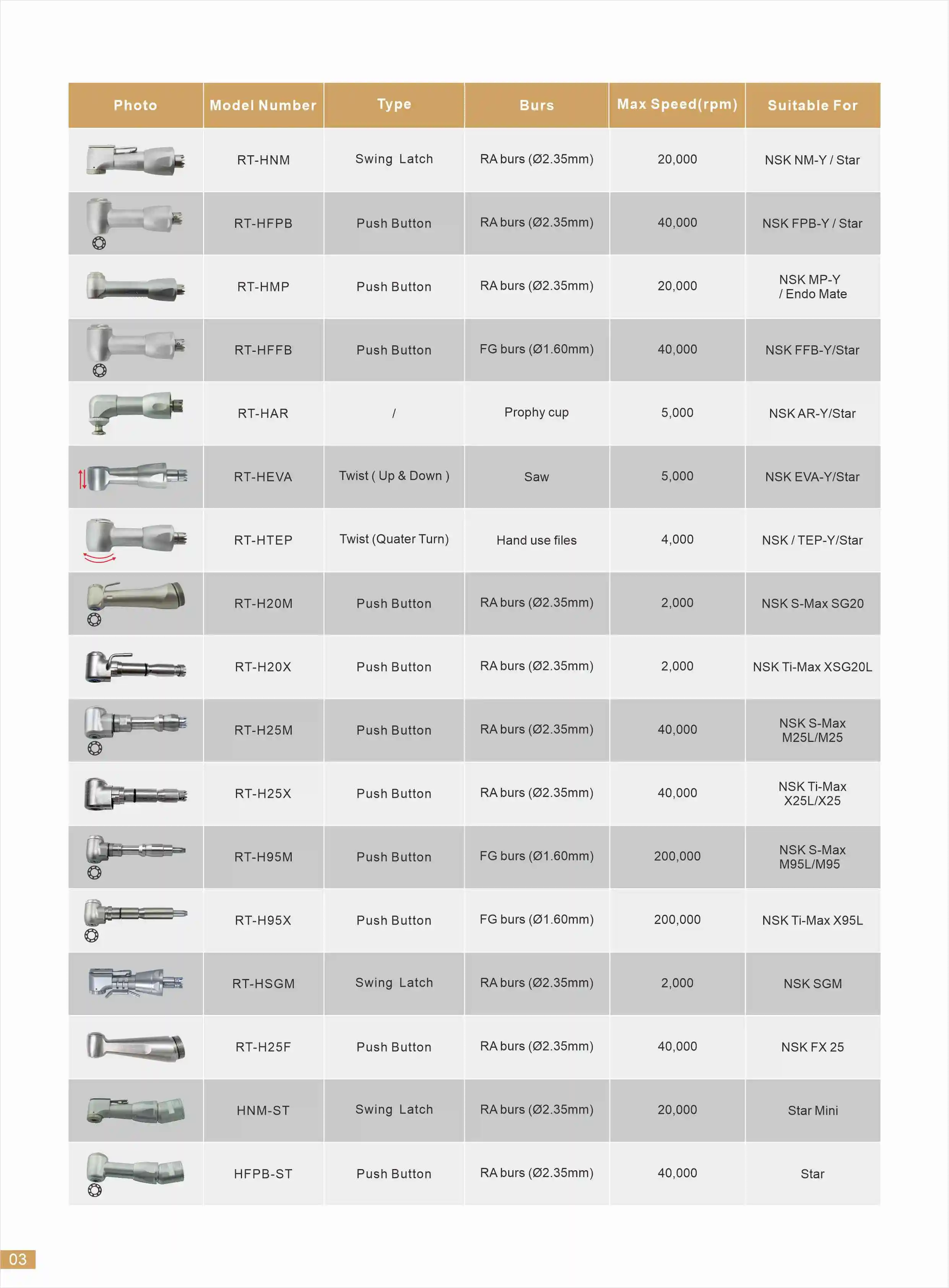Деталь мини-эндо-головки 6:1 для наконечника Densply/Woodpecker Den tal RT-HE06-DM