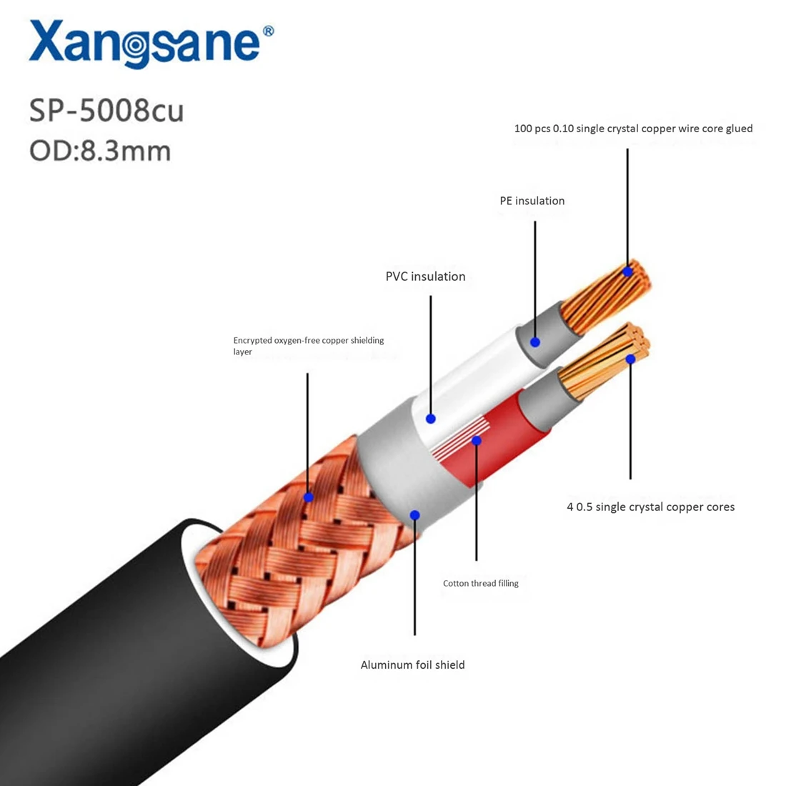 XangsanSP-5008Cu Высокоточный однокристальный медный усилитель мощности аудиосигнала