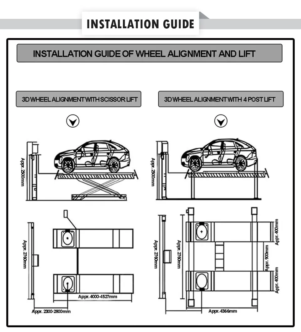 Рекламная диагностическая машина для всех стандартных устройств устройство
