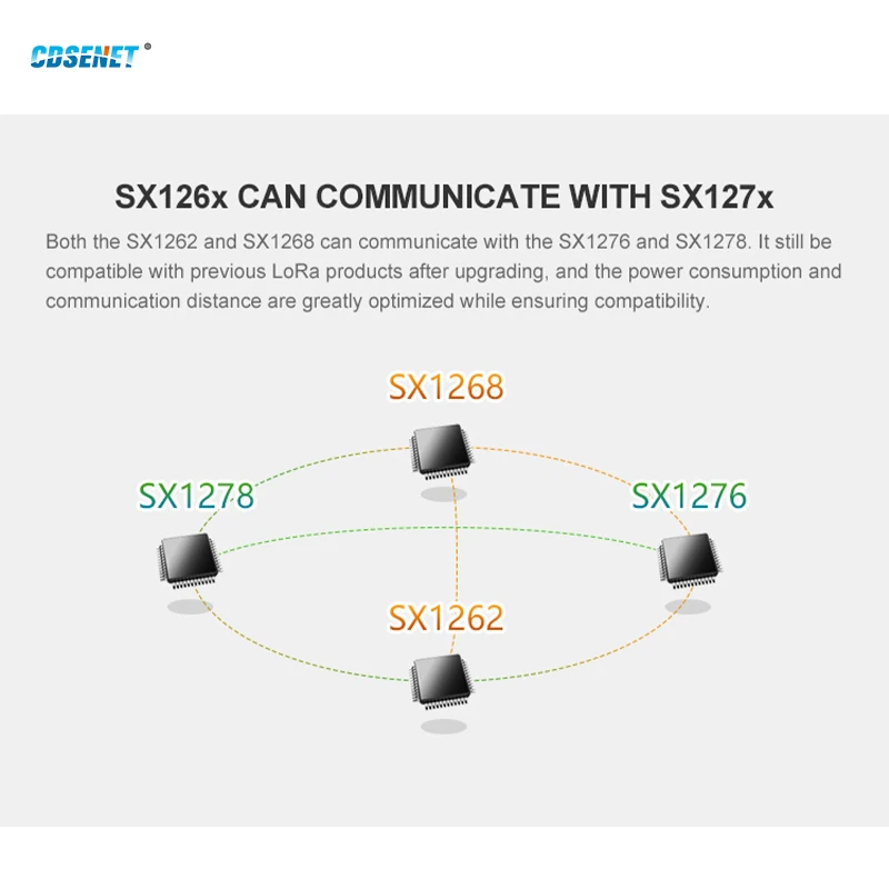 10pcs SX1262 LoRa Wireless Module 868MHz 915MHz SMD Transceiver CDSENET E22-900M22S 22dBm 7KM TCXO Transmitter and Receiver