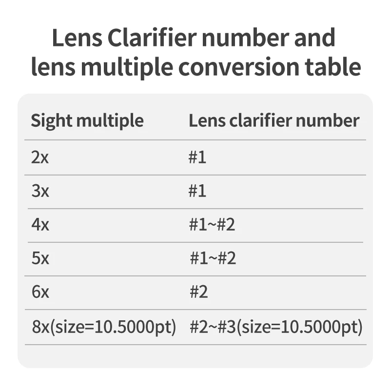 Набор из 9 линз для стрельбы лука 37/45 градусов
