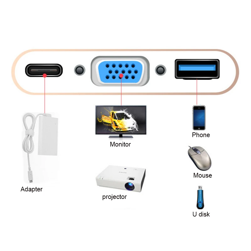 Конвертер KuWFi Type-C в VGA USB3.0 Hub для MacBook Nintendo Samsung S20 Dex Huawei P30 Dock Xiaomi 10 TV со скидкой 80% дешево на