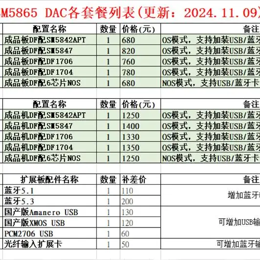 Декодер ЦАП Nvarcher Dual SM5865