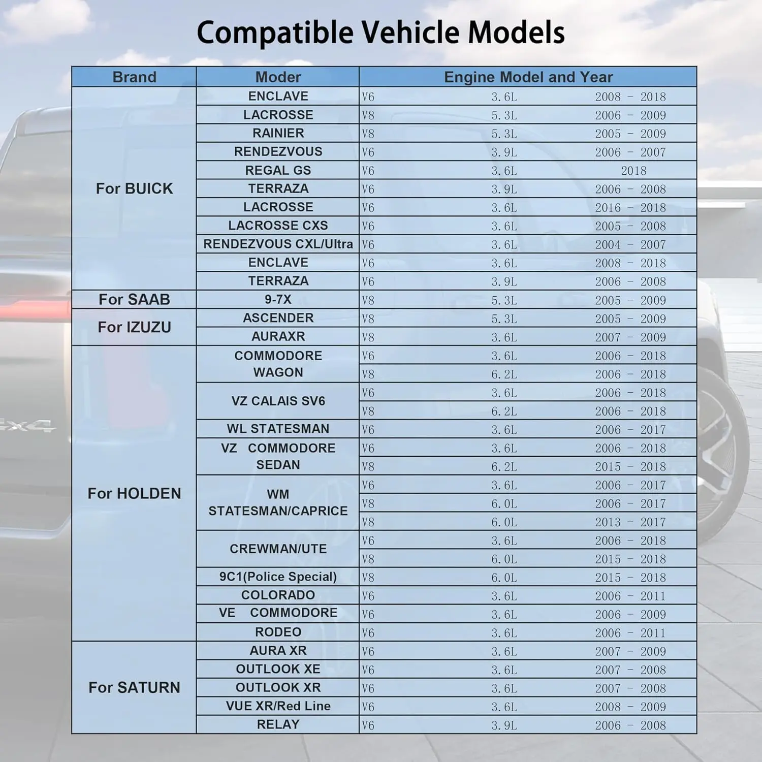 Фото Устройство отключения системы Active Fuel Management (AFM/DFM) для двигателей GM V6 и V8 объемом 5.3, 4.3, 6.0, 6.2 л (Chevy, GMC, GMC Yukon, Cadillac) №5