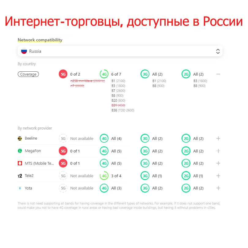 Oukitel Mobile Phone 8g Ram 128g Rom 6.52