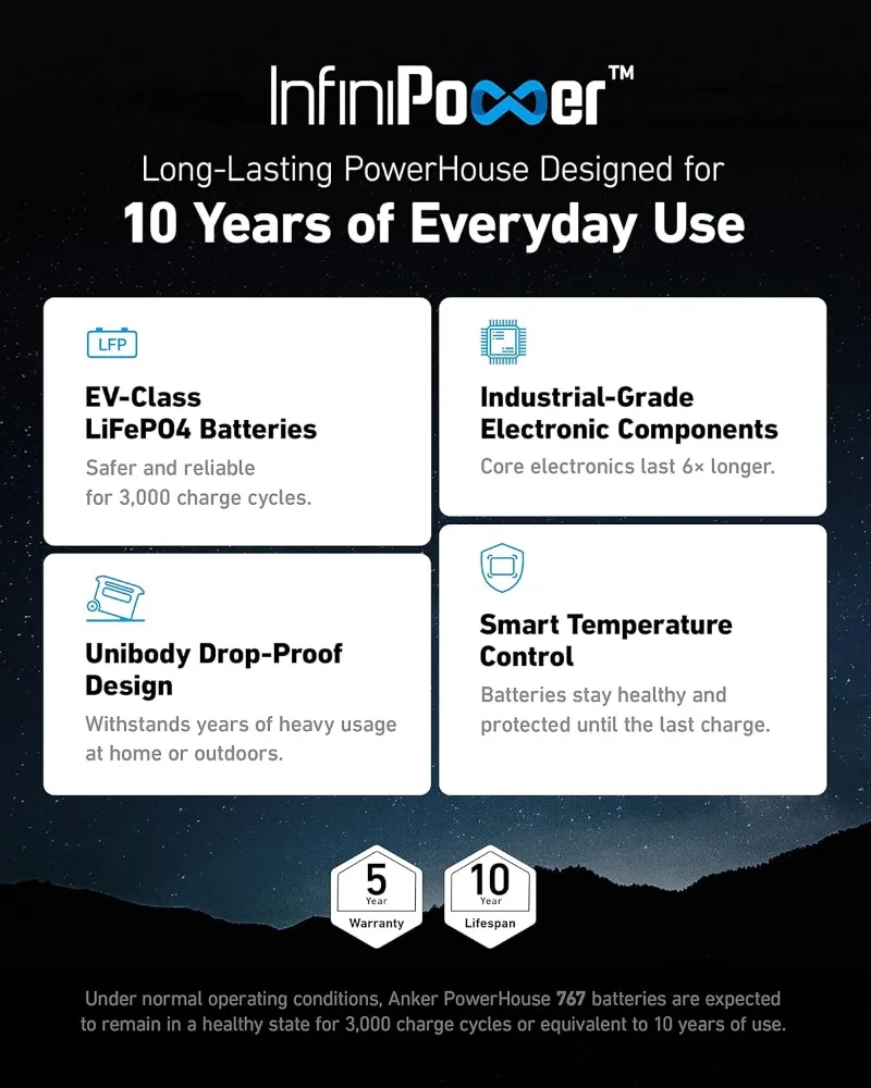 Портативная электростанция SOLIX F2000 Power House 767 2400 Вт генератор солнечной энергии