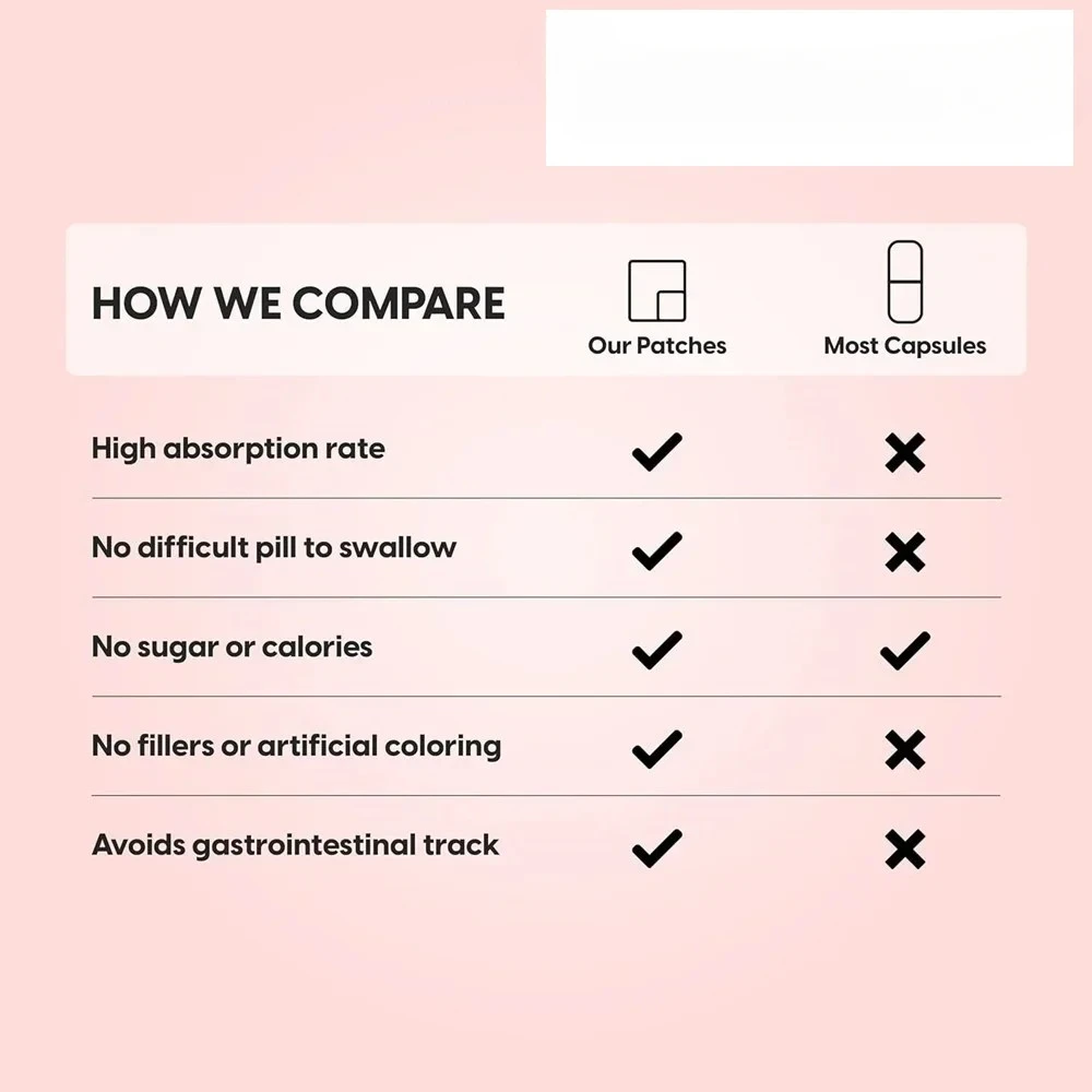 Трандермальные пластыри NAC N-ацетил цистеин с кверцетиновой поддержкой для