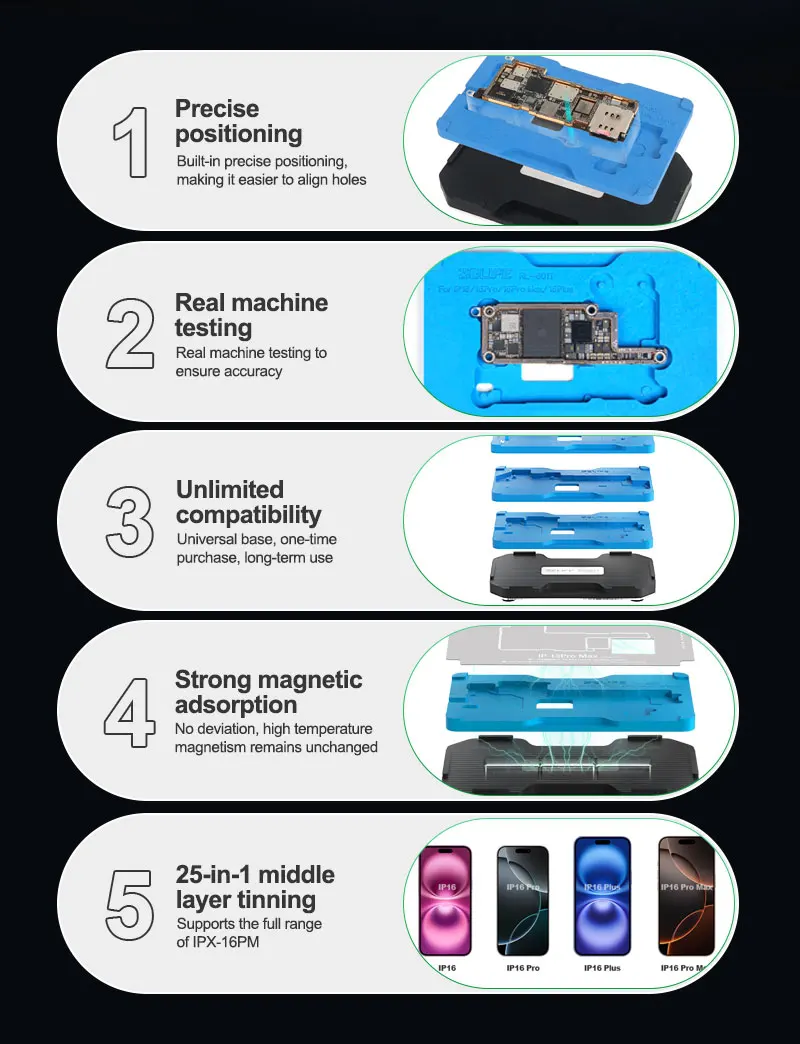 RELIFE RL-601T X-16PM 25в1 оловянная платформа для посадки мобильного телефона материнская