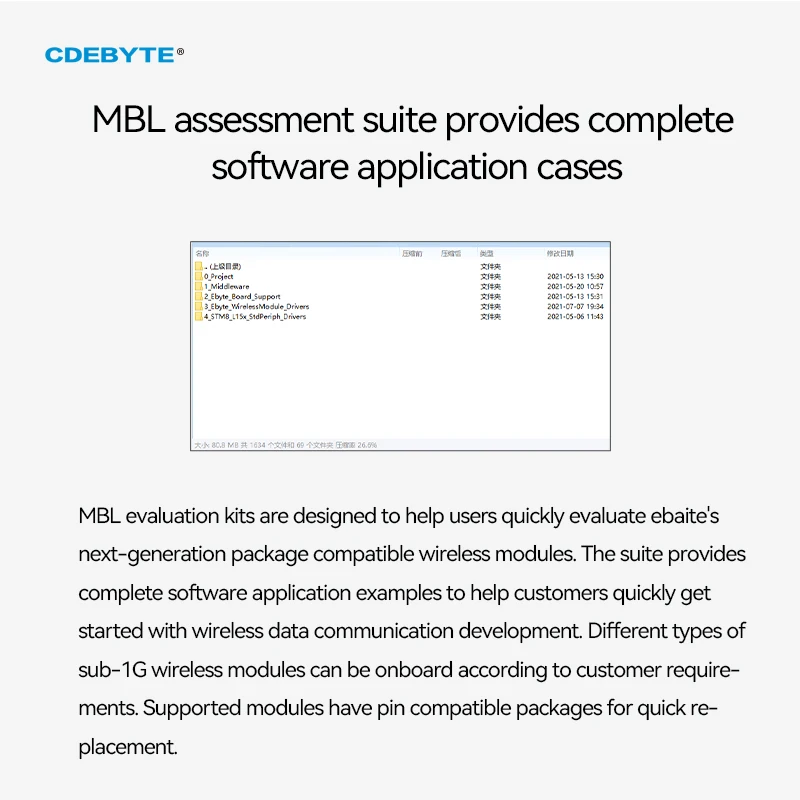 E30-400MBL-01 SI4438 Development Kit Used to Test E30-400M20S USB Interface Compatible with E07/E30/E220/E32/E22 IoT