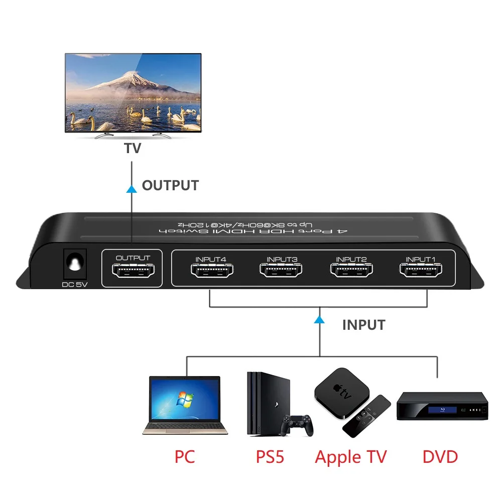 8K HDMI 2.1 Switcher 4 In 1 HDMI Switch 4x1 HDCP2.3 Auto Switch IR Control 4K120Hz HDR10+ VRR HLG HDR ALL Dolby Vision Atmos AC3