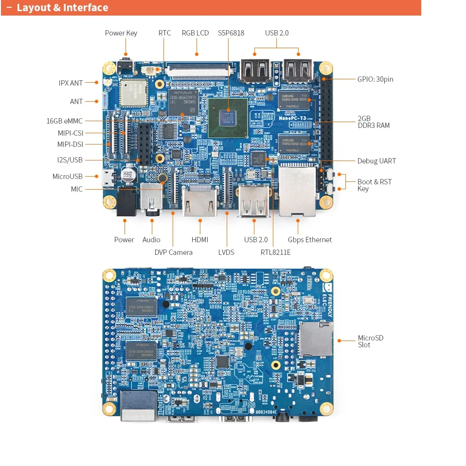 Основная плата OpenPi Nano T3 Plus LTS 2G + 16G S5P6818 ядро промышленного класса карточный