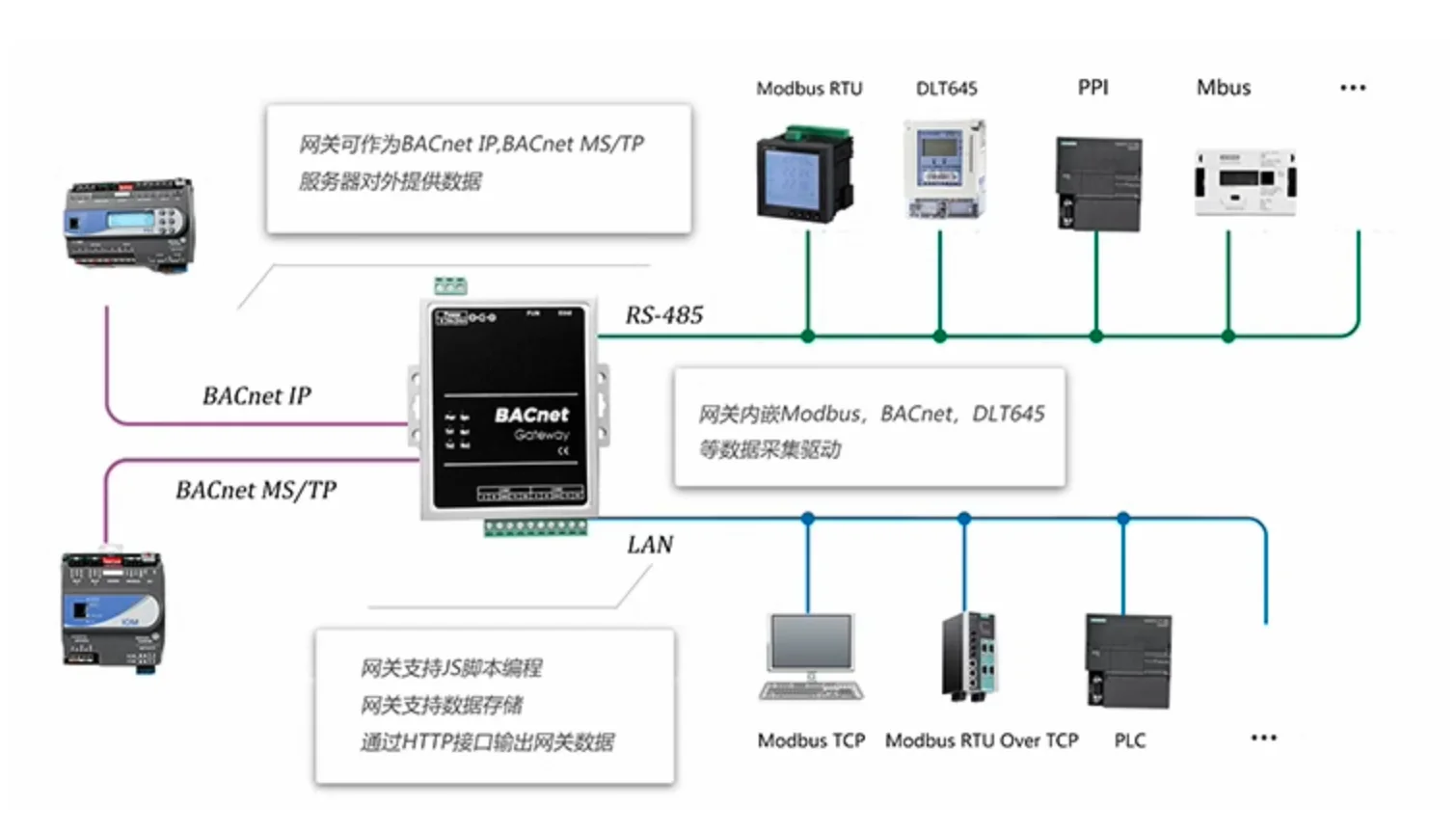 тройник rj-45 modbus rtu. шлюз профинет модбас. Modbus me30-24/ e6(m). Rs485 siemens. Rs485 modbus шлюз.