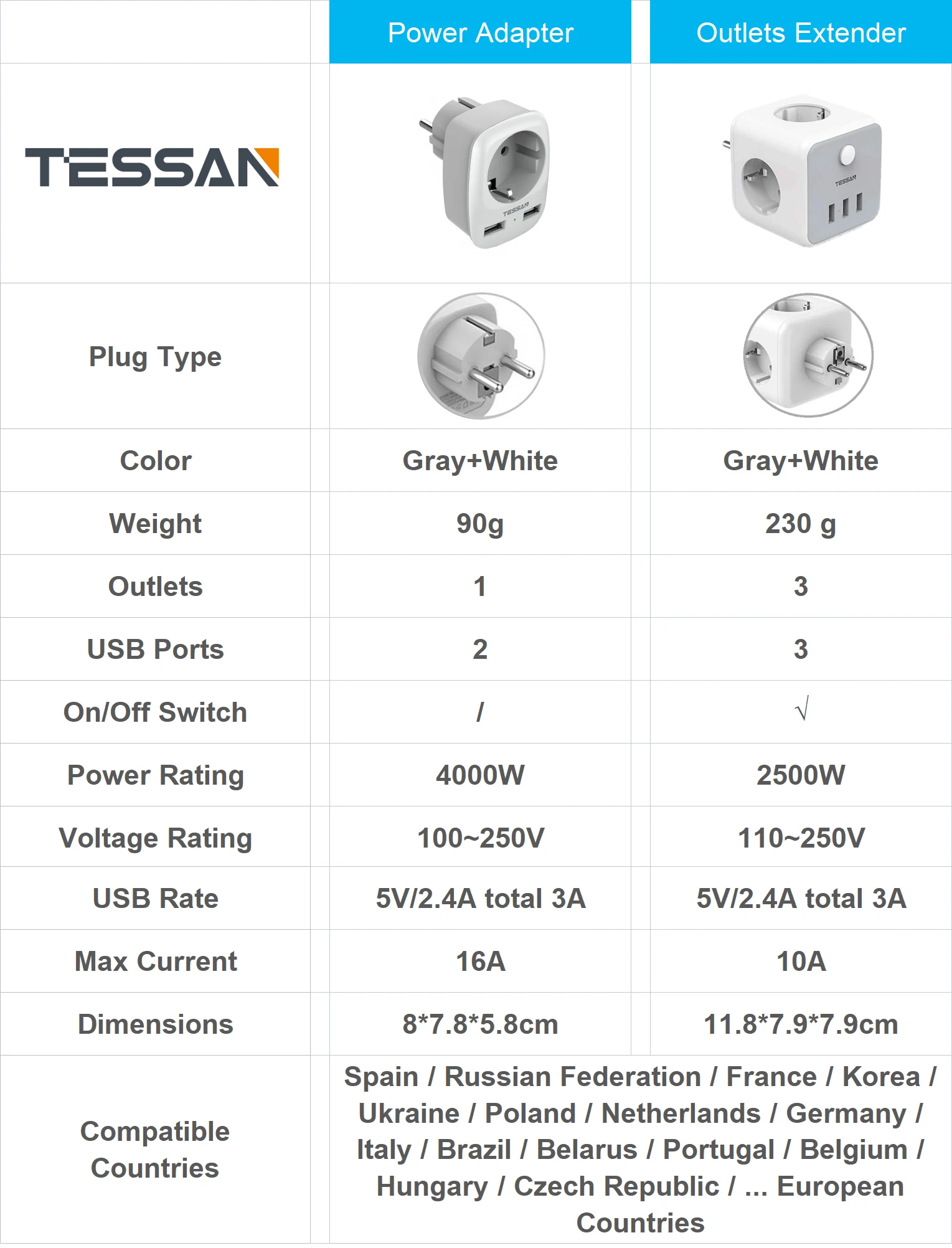Мини-розетка TESSAN с 3 розетками USB-порта для зарядки 5 В а | Электроника