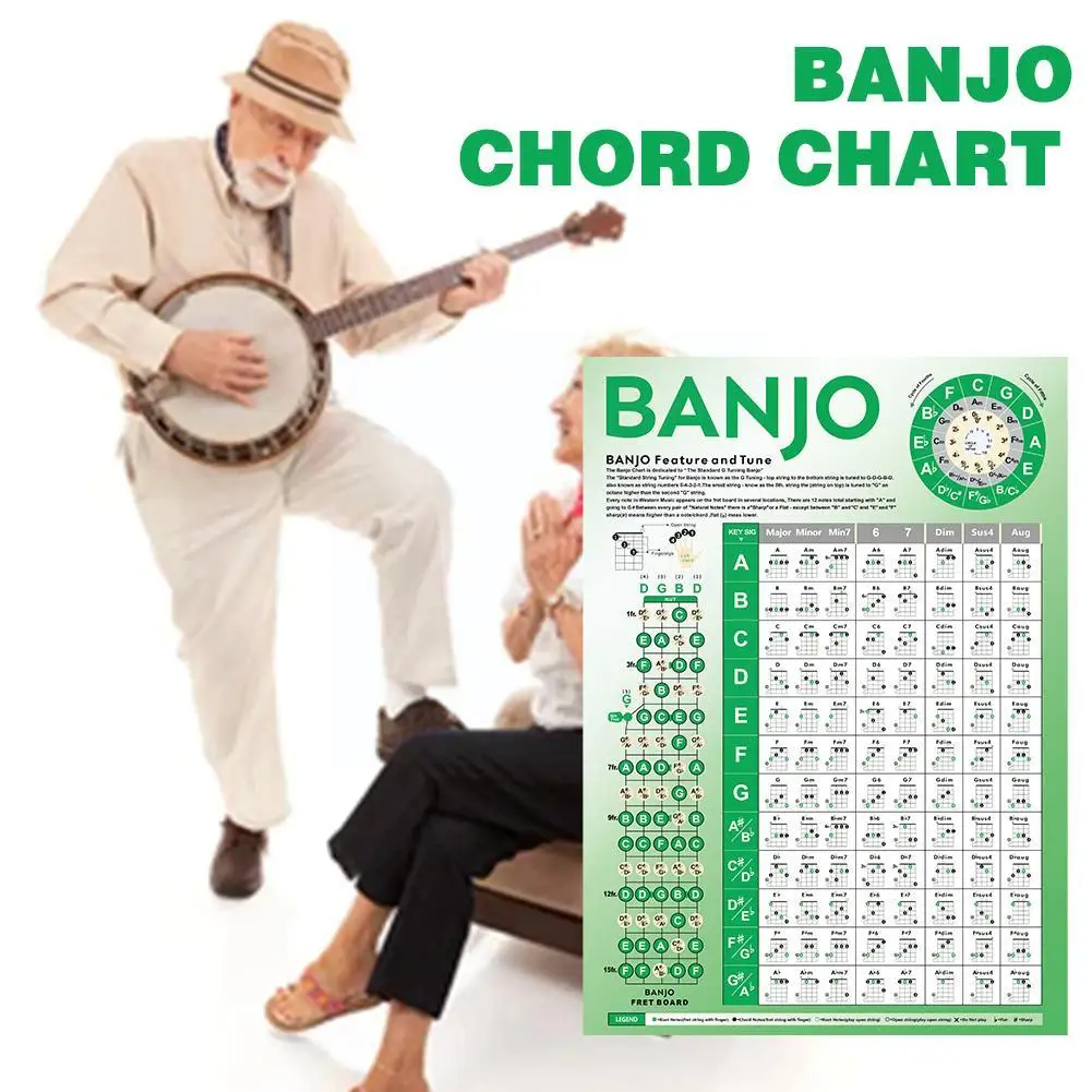 Рисунок 5 - Таблица аккордов Banjo