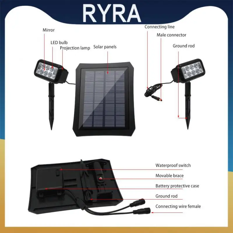 

New Style Garden Lawn Solar Powered Outdoor 3W 5V LED Light Landscape Waterproof Mini Solar Flood Lawn Lamp Dropshipping