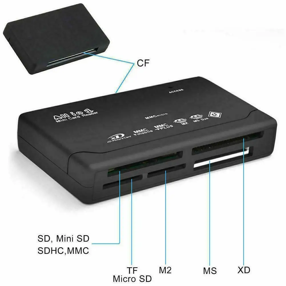 Рисунок 2 - Устройство для чтения карт памяти USB 2