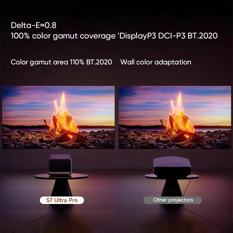 Фото Лазерный проектор Dangbei S7 Ultra Pro 4K с трехцветным лазером, яркостью 5300 CVIA, оптическим зумом, Dolby Vision, для домашнего кинотеатра №2