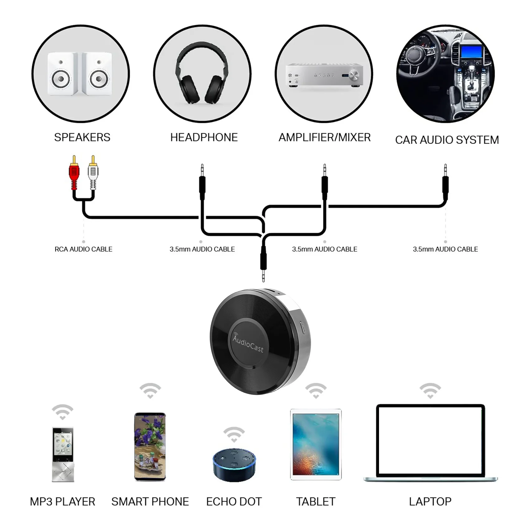 N82R Audiocast M5 DLNA Airplay адаптер, беспроводной Wi-Fi музыкальный аудиоплеер, приемник для потоковой передачи музыки, аудиодинамик для многозональных систем (art.: 3920dbb2cde26) - 3920dbb2cde26