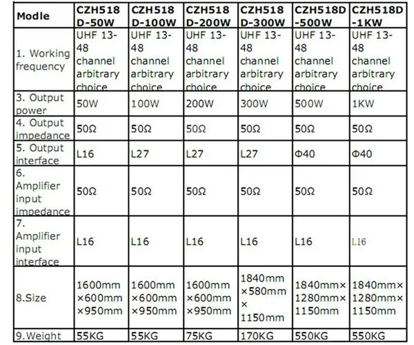 Рисунок 4 - Fmuser 50 Вт VHF UHF полностью