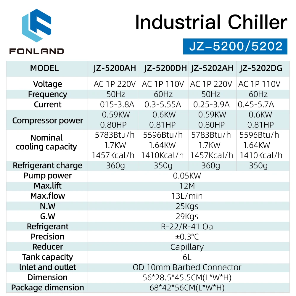FONLAND JZ-5200/5202 Industrial Water Chiller for CO2 Laser Engraving Cutting Machine Cooling 100-150W Laser Tube DG110V AG220V enlarge