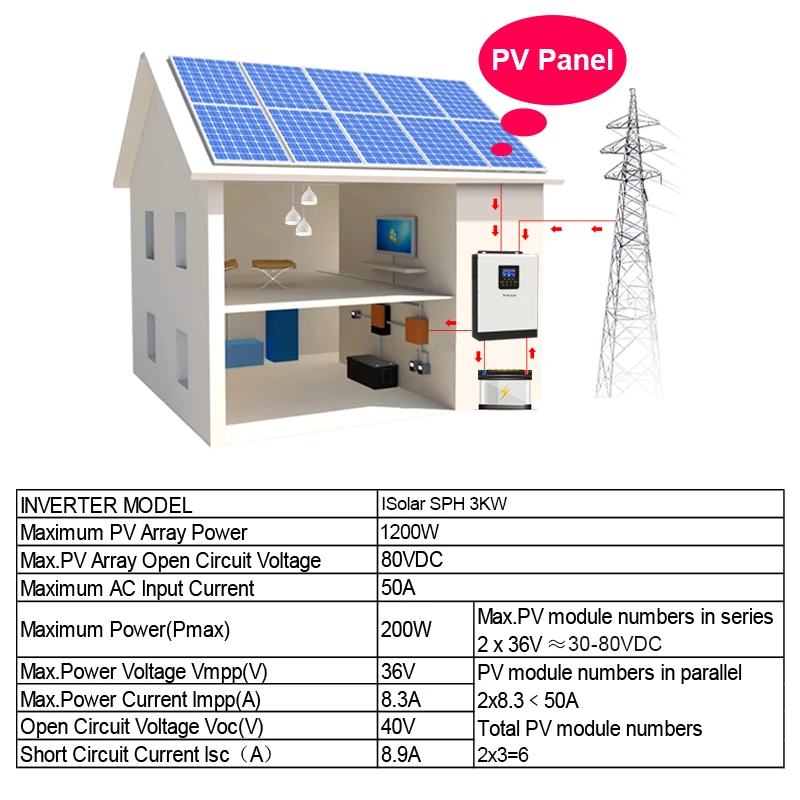 Солнечный инвертор 3kva Чистая синусоида 24V 220V Гибридный Встроенный 50A PWM солнечный