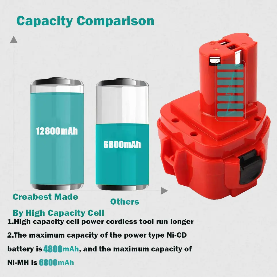 

12800mAh NiMH battery for Makita 12V battery 192598-2 1220 1200 1201 1222 1233 1234 1235 PA1235A 1235B replacement battery