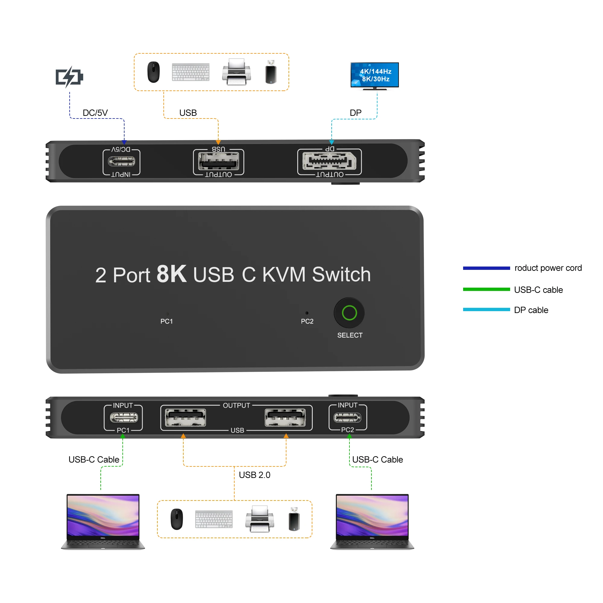 Двухпортовый 8K USB C KVM переключатель с DisplayPort, совместимый с 60 Гц 4K, 120 Гц 2xUSB-C ПК на один монитор.