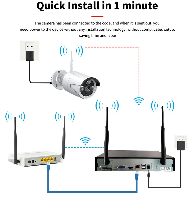 

Tuya Outdoor Indoor Camera Set 3MP Kit Bullet Wifi Wireless Security Camera System