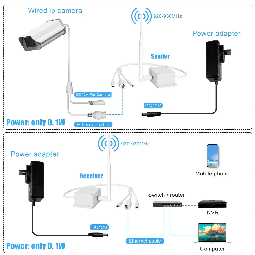 1 To 2/3/4 Long Distance 1KM Wireless WIFI Transmission Sender AP Receiver Plug and Play Wire 2MP 5MP PTZ IP Camera Ethernet KIT enlarge