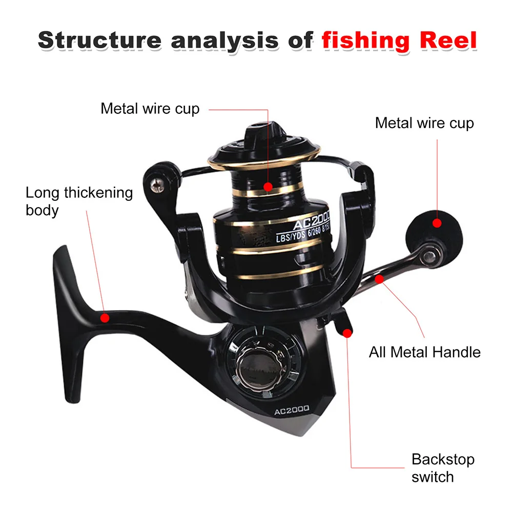 New Spinning Reels 8KG Max Drag Carrete Pesca 5.2:1 Metal Stainless Steel Fishing Wheel Saltwater Coil For Accessories Tool enlarge